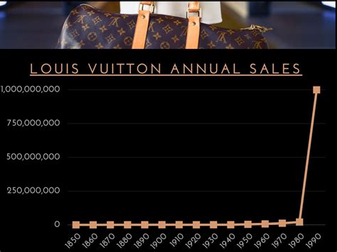 louis vuitton turnover 2020|louis vuitton revenue 2022.